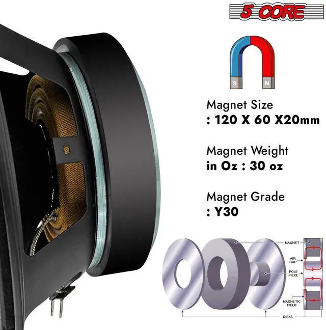 Alt view image 5 of 10 - 5 CORE 8 Inch Speaker Mid Range Bullet Pro Audio Replacement PA DJ Car Driver Red Aluminium Bullet 500W Max 8 Ohms Audio Door Speakers for Vehicle or Truck Sound System - MR 8 BLT R 8oHM