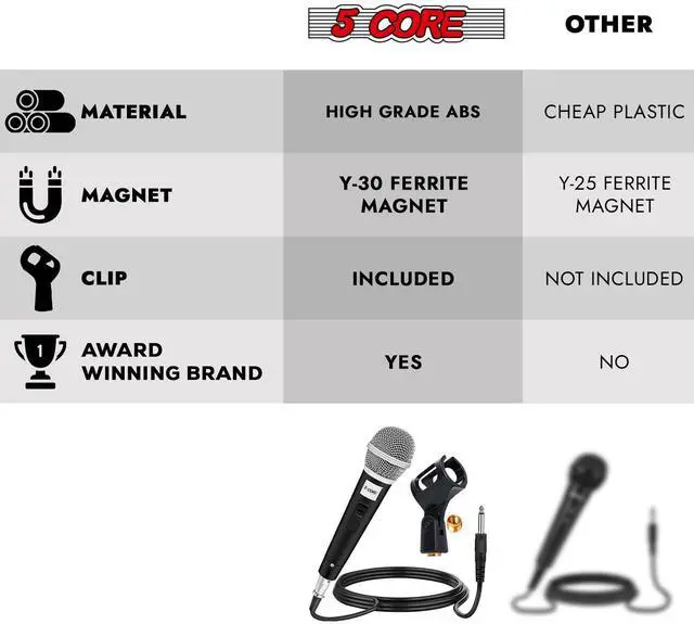Alt view image 7 of 7 - 5 Core 2 Pack Dynamic XLR Microphone Handheld Vocal Studio Karaoke Mic Set