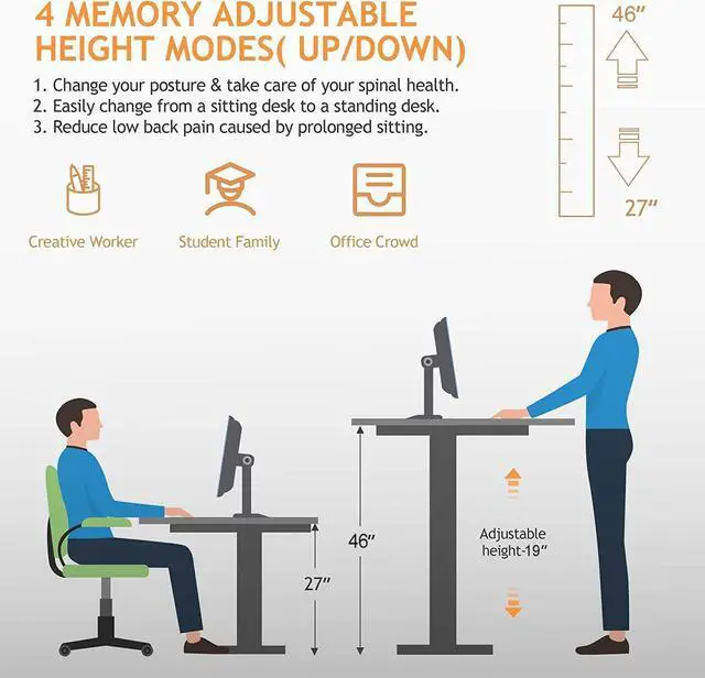 Alt view image 7 of 7 - Electric Standing Desk, 55x24in Adjustable Height Computer Desk with Wheels, Sit-Stand Desk with Charging Station, 2 USB Ports, 3 Power Outlets, Spacious Workstation for Home Office(Black)