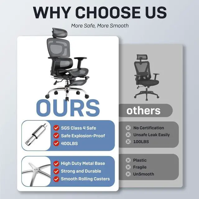 Alt view image 7 of 7 - Ergonomic Office Chair, Breathable Mesh Chair with Adaptive Lumbar Support, 3D Headrest, Armrests, Retractable Footrest, and a Six-Position Adjustable Backrest, Office Desk Chair Black