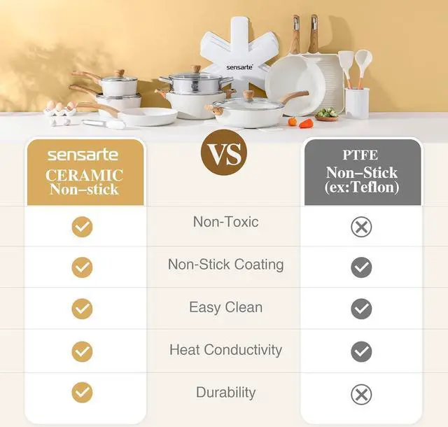 Alt view image 7 of 7 - SENSARTE Ceramic Cookware Sets, Pots and Pans Set Nonstick, 14-Piece Induction Cookware, Non-toxic Healthy Non Stick Kitchen Cooking Set, with Frying Pans Set, PFAS PTFE PFOA PFOS Free