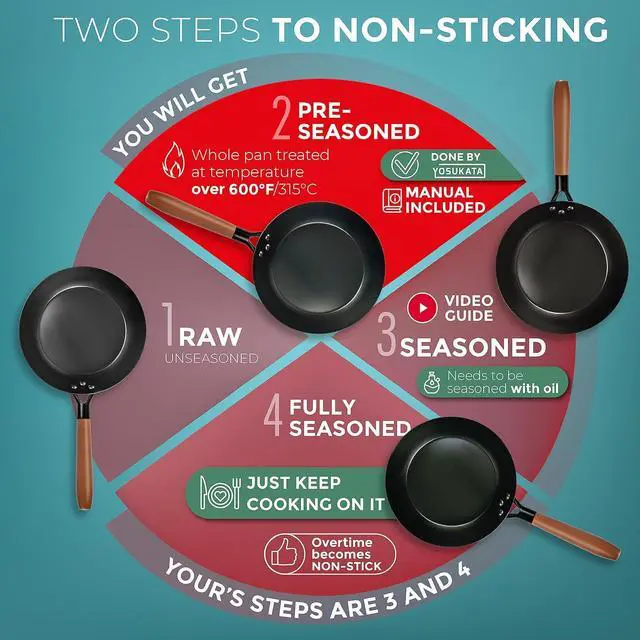 Alt view image 6 of 7 - Coating-Free Carbon Steel Pan - Durable 7.9 Inch Frying Pan - Pans for Cooking Healthy and Delicious Meals - Carbon Steel Pan with Removable Heat-Resistant Wooden Handle - Easy to Clean Fry Pan