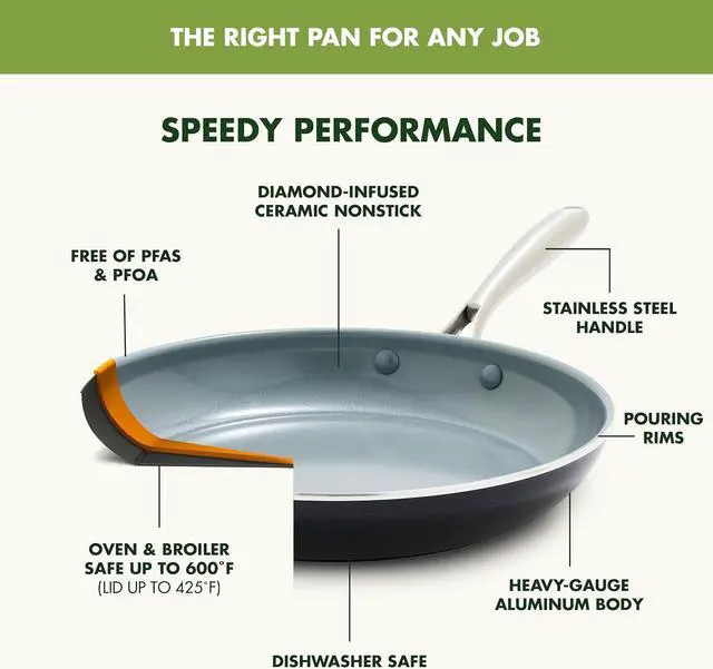 Alt view image 4 of 7 - GreenPan Swift 17 Piece Cookware Set, Non-Toxic PFAS-Free Ceramic Nonstick, Stainless Steel Handles, Pots, Pans, Lids, Grill, Griddle, Sauté & Saucepans, Dishwasher & Oven Safe, Gray
