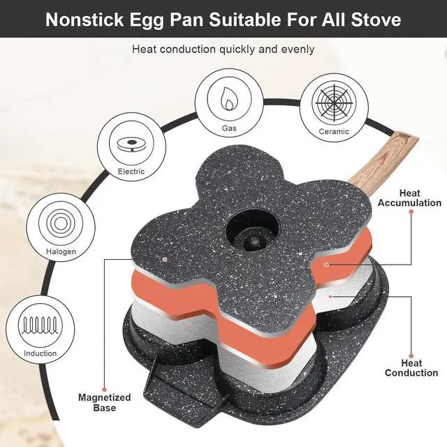Alt view image 4 of 6 - Fried Egg Pan, Egg Frying Pan with Lid Nonstick 4 Cups Pancake Pan Aluminium Alloy Cooker for Breakfast, Induction Compatible