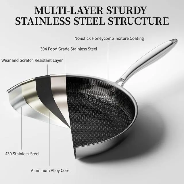 Alt view image 5 of 7 - 6 Pieces Stainless Steel Frying Pan Set with Lids, Honeycomb Nonstick Frying Pan Set 3 Pcs,Induction Skillet Set Egg Omelette Frying Pan Set W/Lid, Induction Compatible, PFOA Free