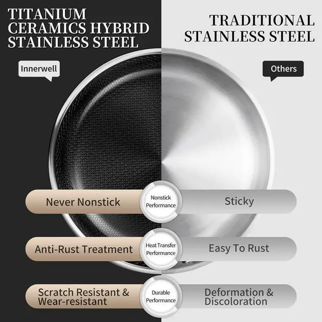 Alt view image 5 of 7 - Nonstick Titanium Ceramics Stainless Steel Frying Pan Set, 6 Pieces Nonstick Honeycomb Stainless Steel Frying Pan Set, Non Stick Egg Omelet Cooking Pan Set, Induction Compatible, PFAS Free