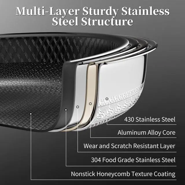 Alt view image 4 of 7 - Nonstick Titanium Ceramics Stainless Steel Frying Pan Set, 6 Pieces Nonstick Honeycomb Stainless Steel Frying Pan Set, Non Stick Egg Omelet Cooking Pan Set, Induction Compatible, PFAS Free