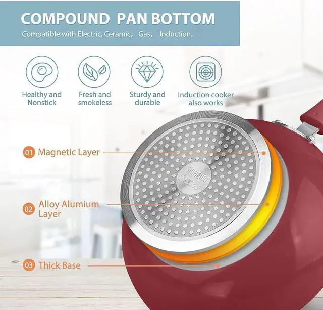 Alt view image 4 of 7 - SHINEURI Frying Pans 6 Pieces Nonstick Cookware Set 9.5 and 11 Frying Pan Skillet Pan and Wok with Lid Ceramic Cookware Set