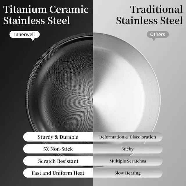 Alt view image 4 of 7 - Nonstick Ceramic Frying Pan,11 Inch Stainless Steel Frying Pan Skillet with Glass Lid,Titanium Ceramics Egg Pan Omelet Pans,Kitchen Cooking Pan Compatible with All Cooktops