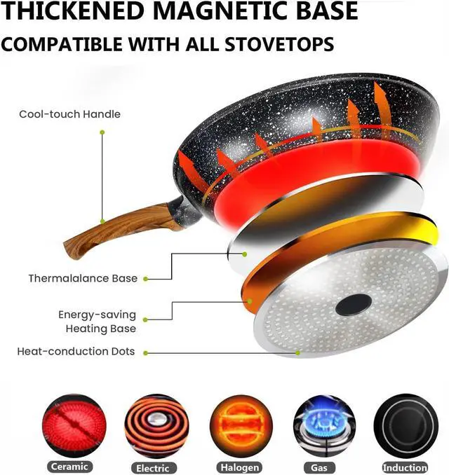 Alt view image 5 of 7 - Nonstick Frying Pans Set with Lid, 10 In 11.5 In Aluminum Granite Coating Chef's Pan, Non Stick Flat Skillet Set with Glass Cover, Cookware Set Suitable for Gas Stove, Induction Glass Top