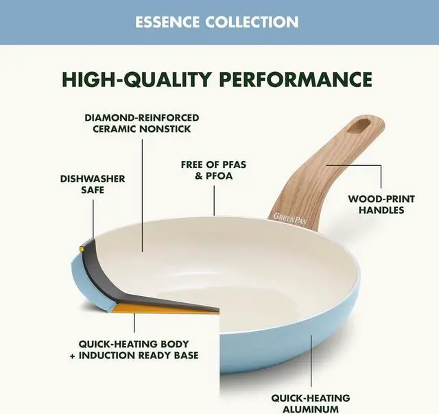Alt view image 4 of 7 - GreenPan Rio Essence Wood 10 Piece Cookware Pots and Pans Set, Healthy Ceramic Nonstick, PFOA & PFAS-Free Coating, Induction, Silicone Rim Lids, Stay-Cool Wood Print Handles, Dishwasher Safe, Blue