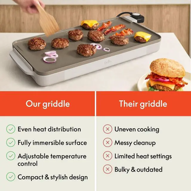 Alt view image 6 of 7 - bella 10" x 20" Electric Griddle with EverGood Ceramic Nonstick Coating, Removable Temperature Probe, Dishwasher-Safe Drip Tray & Cool Touch Handles, Cook up to 10 Eggs, 1500 Watt, Oatmilk