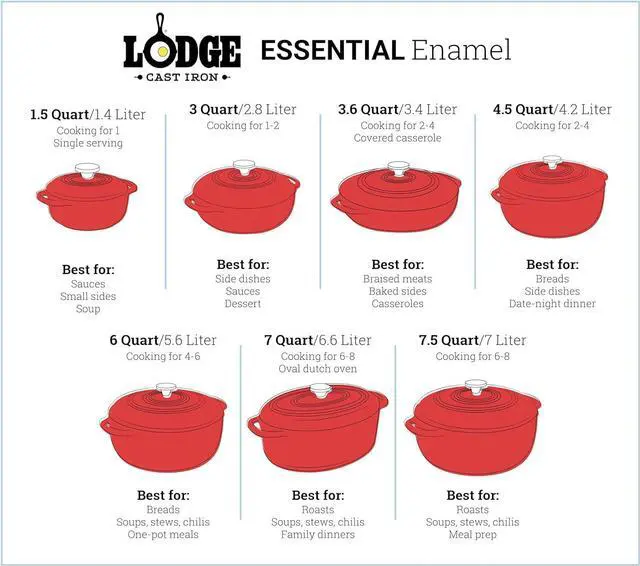Alt view image 7 of 7 - Lodge 7.5 Quart Enameled Cast Iron Dutch Oven with Lid  Dual Handles  Oven Safe up to 500° F or on Stovetop - Use to Marinate, Cook, Bake, Refrigerate and Serve  Caribbean Blue