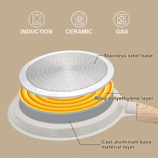 Alt view image 4 of 6 - Non Stick Crepe Pan with Detachable Handle, 10 Inch Cast Aluminium Dosa Tawa Tortilla Pan, Pancake Pan Induction Compatible - White
