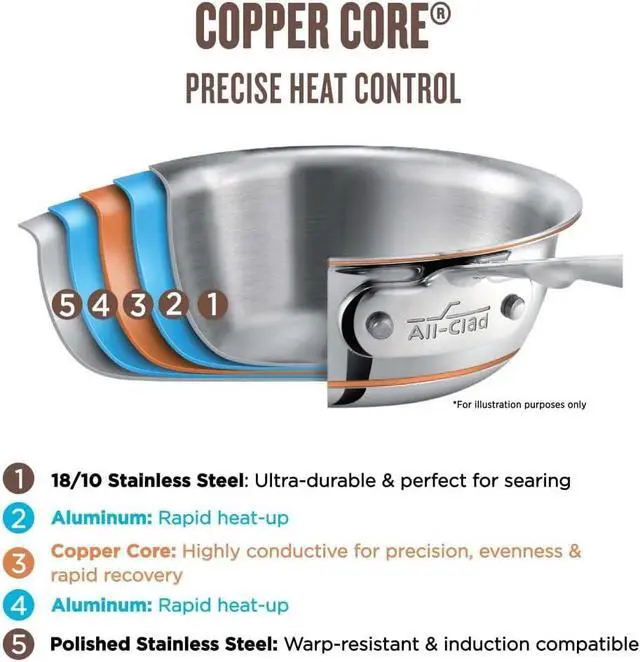 Main image of All-Clad Copper Core 5-Ply Stainless Steel Fry Pan 8 Inch Induction Oven Broiler Safe 600F Pots and Pans, Cookware Silver