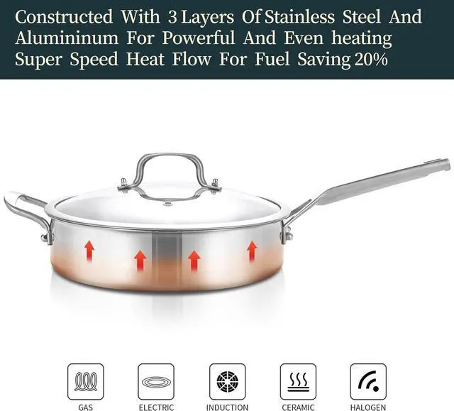 Alt view image 5 of 7 - Tri-Ply Stainless Steel Saute Pan 5QT, 12 Inch Deep Frying Pan with lids, 3-layer Large Skillet with Stay Cool Handle, Induction Pan, Durable, Compatible with All Cooktops Up to 500
