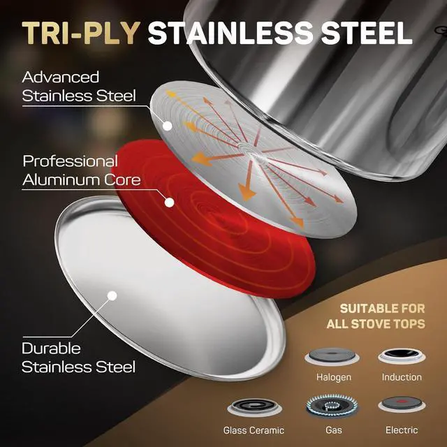 Alt view image 2 of 6 - Stainless Steel Nonstick Pots and Pans Set - 11PC, 18/10 Triple Ply Stainless Steel Induction Cookware Set, Kitchen Cookware Sets with Steamer Insert/Stay-Cool Handles, Dishwasher Safe