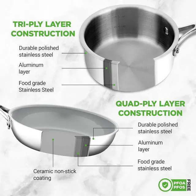 Alt view image 3 of 7 - NutriChef 12-Piece Stainless Steel Kitchenware - Pots & Pans Set Clad Kitchen Cookware w/Steel Handles,Fry Pan Interior Coated w/Prestige Ceramic Non-Stick Coating,Stylish Kitchen Cookware, NCSSX45
