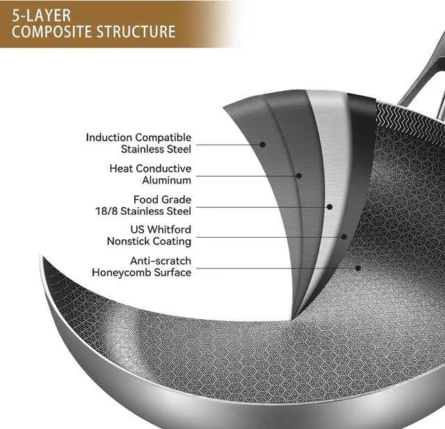 Alt view image 2 of 6 - Inqibee 8 Inch Hybrid Tri-Ply Stainless Steel Sauté Pan with Lid,Non-stick Frying Pan,Skillet,Induction Chef's Pan,Heavy Duty and Oven Safe,Riveted Handle.