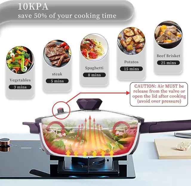 Alt view image 3 of 7 - TIBORANG 8 in 1 Multipurpose 11 Inch 5 Qt Frying Pans Nonstick with Lid,Steamed Grid,PFOA-Free,Dishwasher&Oven Safe,Works with All Stovetops (Purple)