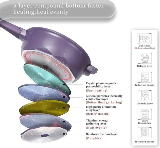 Alt view image 6 of 7 - TIBORANG 8 in 1 Multipurpose 11 Inch 5 Qt Frying Pans Nonstick with Lid,Steamed Grid,PFOA-Free,Dishwasher&Oven Safe,Works with All Stovetops (Purple)