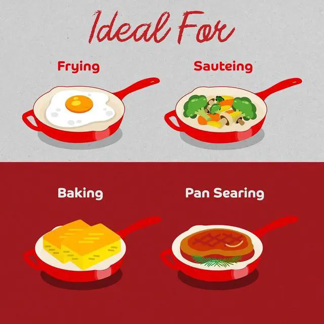 Alt view image 7 of 7 - Enameled Cast Iron Skillet, 10.25-IN Rosso (Gradient Red) Enamel Skillet Pan, No Seasoning Required and Cast Iron Frying Pan