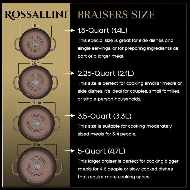 Alt view image 5 of 5 - Signature Enameled Cast Iron Braiser, Non-Stick Serving Pot with Tight Fitting Lid for Perfect Roasting, Baking, Sauteing, Searing, and Pan Frying | 1.5Q (1.4L) - Oyster Grey