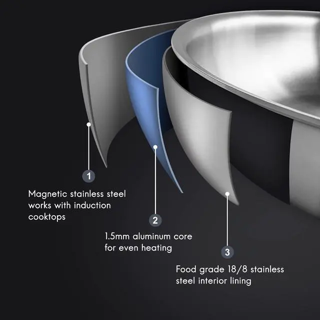 Alt view image 6 of 7 - Fortune Candy 8-Inch Fry Pan with Lid, 3-ply Skillet, 18/8 Stainless Steel, Dishwasher Safe, Induction Ready, Silver