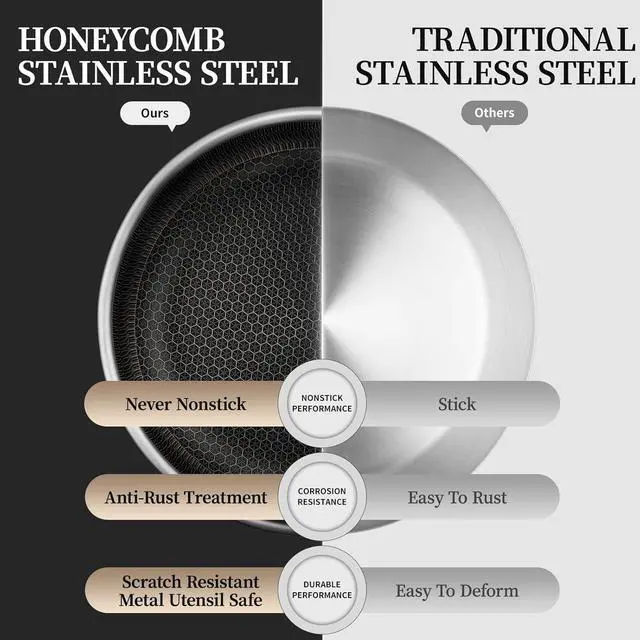 Alt view image 6 of 7 - 6 Pieces Stainless Steel Frying Pan Set with Lids, Honeycomb Nonstick Frying Pan Set 3 Pcs,Induction Skillet Set Egg Omelette Frying Pan Set W/Lid, Induction Compatible, PFOA Free