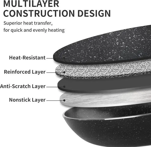 Alt view image 4 of 7 - Nonstick Frying Pan Set-3-Pieces Skillet Set Induction Compatible,8 Inch,9.5 Inch and 11 Inch