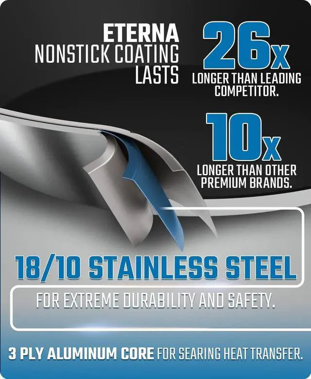 Alt view image 3 of 7 - DALSTRONG Non Stick Stockpot - 3 QT - The Oberon Series - ETERNA NonStick Pan Coating - 3-Ply Aluminum Core Cookware - Silver Cooking Pots and Pans - w/Lid & Pot Protector