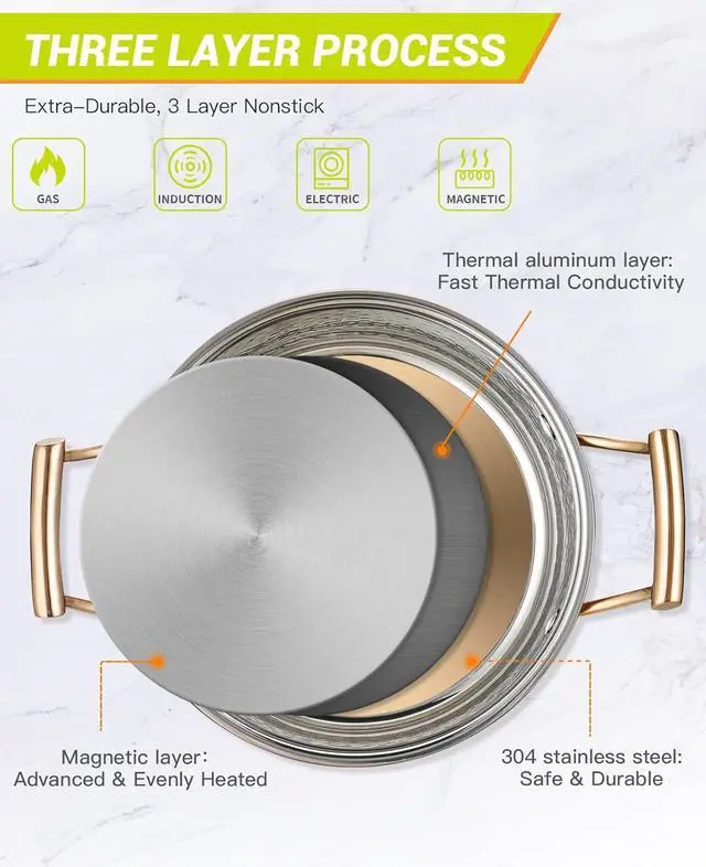 Alt view image 2 of 7 - DAEDALUS 7.5QT Stainless Steel Stock Pot with Lid 3 Triply Clad Hammered Copper Pot, Nonstick Large Cookware for Home Kitchen Restaurant, Dishwasher Oven Safe Rose Gold