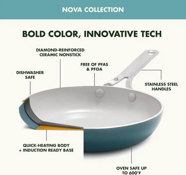 Alt view image 5 of 7 - GreenPan Nova 10 Frying Pan Skillet and 4.37QT Sauté Pan with Lid, Oprahs Favorite Things 2024, PFAS-Free Ceramic Nonstick, Induction Suitable, Sear, Fry, Broil, Dishwasher & Oven Safe, Deep Teal