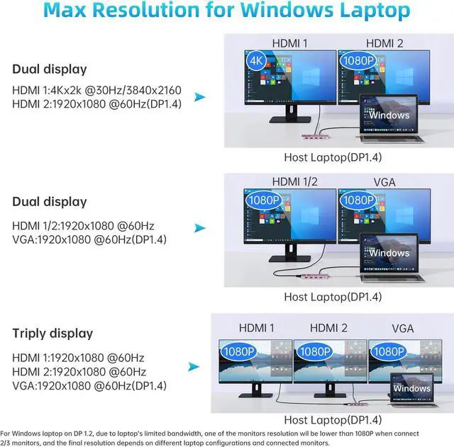 Alt view image 3 of 6 - USB C Laptop Docking Station for 3 Monitors Max - 12 in 1 USB C Hub with 2 HDMI +1 VGA +10Gbps USB C, USB*6, 100W PD, Ethernet, SD/TF, Portable and User-Friendly for MacBook/Dell/HP/Surface.etc
