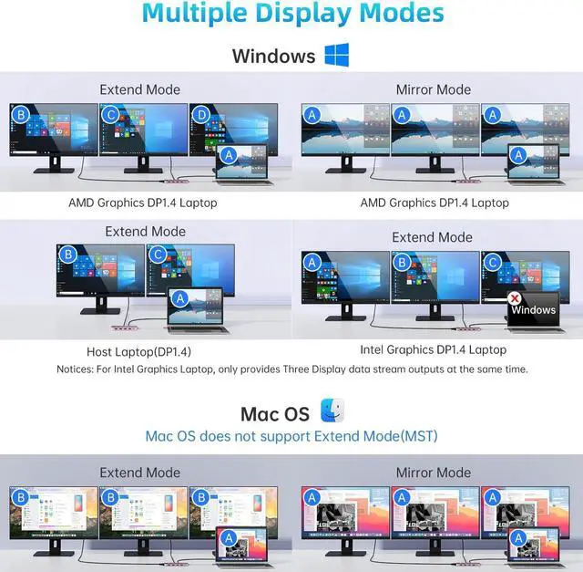 Alt view image 4 of 6 - USB C Laptop Docking Station for 3 Monitors Max - 12 in 1 USB C Hub with 2 HDMI +1 VGA +10Gbps USB C, USB*6, 100W PD, Ethernet, SD/TF, Portable and User-Friendly for MacBook/Dell/HP/Surface.etc