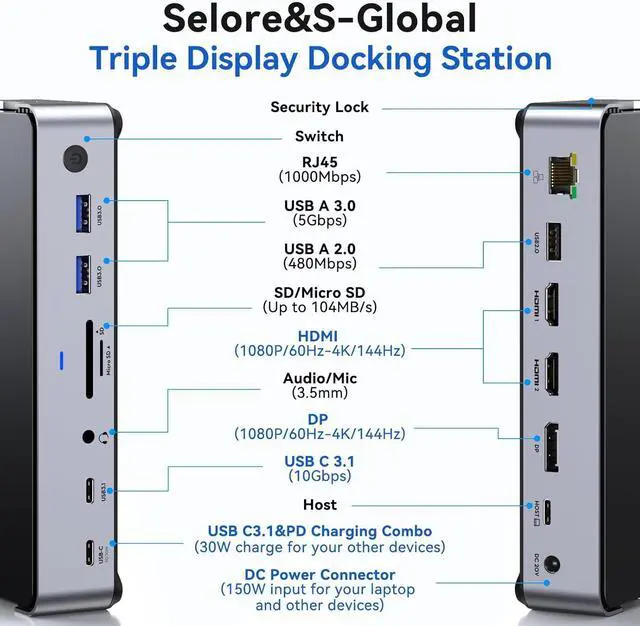 Alt view image 2 of 7 - USB C Docking Station 3 Monitors Laptop Dock Dual Monitor with 2 HDMI DisplayPort 4K144Hz USB A 2.0/3.0 USB C 3.1 10Gbps&30W Output Ethernet MicroSD&SD Audio&Mic 150W DC Power for //HP
