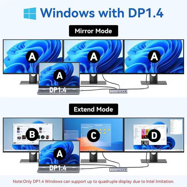 Alt view image 3 of 7 - USB C Docking Station 3 Monitors Laptop Dock Dual Monitor with 2 HDMI DisplayPort 4K144Hz USB A 2.0/3.0 USB C 3.1 10Gbps&30W Output Ethernet MicroSD&SD Audio&Mic 150W DC Power for //HP
