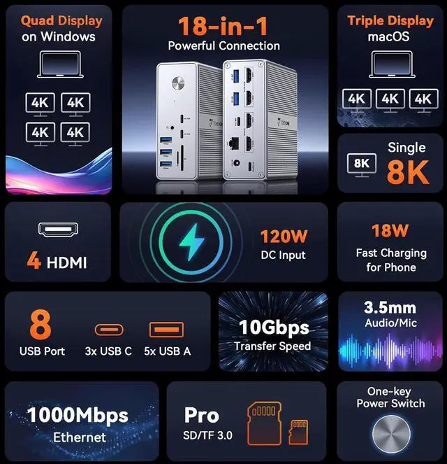 Alt view image 3 of 7 - TobenONE DisplayLink Docking Station 4 Monitor with 4 HDMI, 18-in-1 Quad/Triple 4K@60Hz Display Dock with 120W Power Supply for Thunderbolt 5/4/3, USB4, USB-C Windows, MacBook(8 USB, Ethernet, etc)