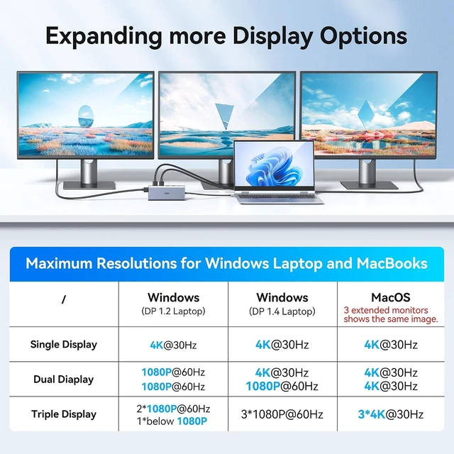 Alt view image 3 of 7 - USB C Docking Station Dual Monitor for HP,Laptop Docking Station 3 Monitors