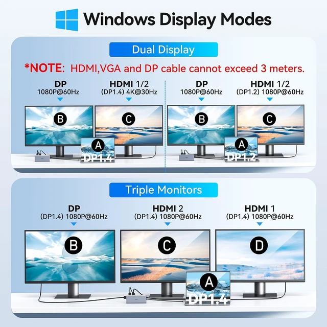 Alt view image 4 of 7 - USB C Docking Station Dual Monitor for HP,Laptop Docking Station 3 Monitors