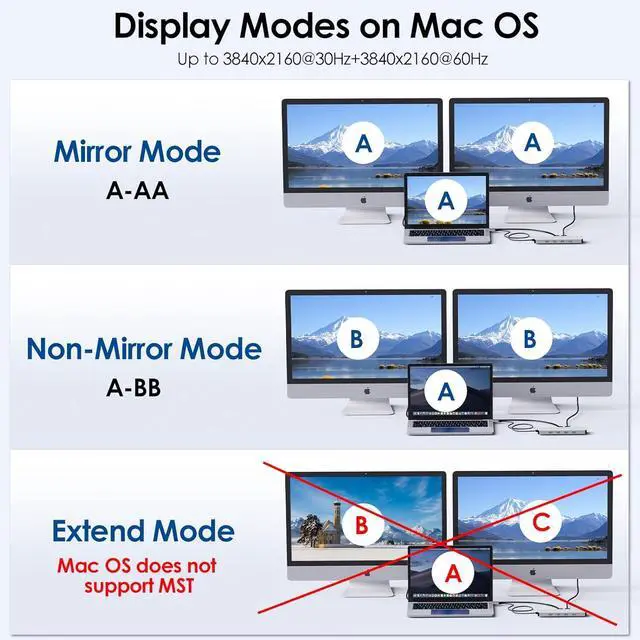Alt view image 4 of 7 - Laptop Docking Station, WAVLINK 10G USB C Hub with Dual HDMI, 100W PD in, 10Gbps USB-A/C 3.2, 5Gbps USB-A, USB2.0, Gigabit Ethernet for /HP/ etc, Windows Systerm Computer Only