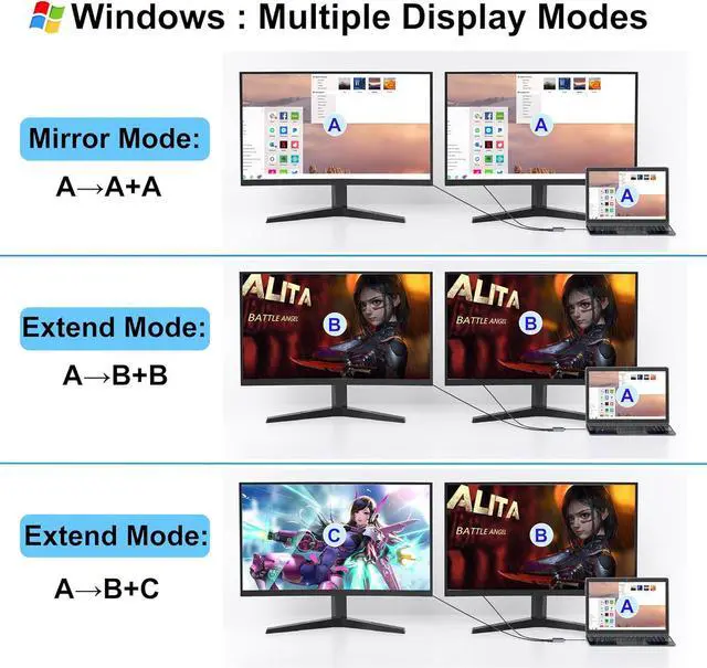 Alt view image 4 of 7 - HDMI Splitter for Dual Monitors, Dual HDMI Adapter for 2 Monitors, 4K@60hz Display, USB C to Double Adapter, Splitter Extended Display, Docking Station for Dell/HP/Mac
