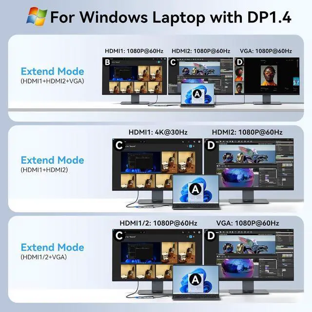 Alt view image 3 of 7 - USB C Docking Station Dual Monitor HDMI Adapter for Dell HP Lenovo,Laptop Docking Station 3 Monitors USB C Hub Multiple Adapter Dongle with 2 HDMI 4K+VGA+100W PD Charger+3 USB Port+SD/TF Card Reader