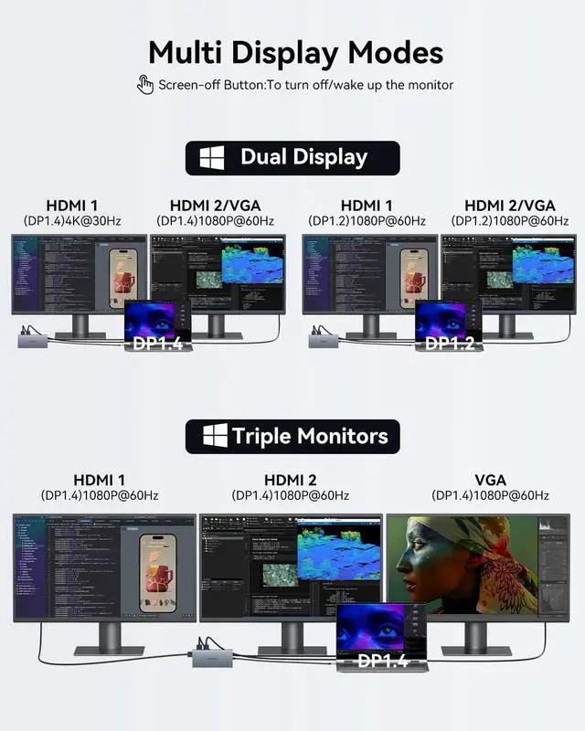 Alt view image 4 of 7 - ZMUIPNG USB C Docking Station Dual Monitor 15 in 1 Laptop Docking Station Triple Display USB C Hub Multiple Adapter Dongle with 4K HDMI+VGA+USB Port+Button+PD+Ethernet for Dell HP Thinkpad Surface