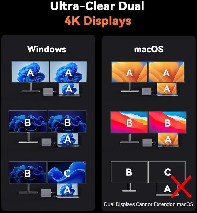 Alt view image 7 of 7 - TobenONE Laptop Docking Station Dual Monitor 4K@60Hz with 2 HDMI Ports, 100W Power Supply, Dual HDMI USB C Docking Station Stand for Windows, ChromeOS, 6 USB, Ethernet