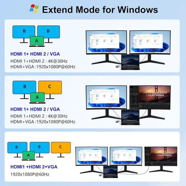 Alt view image 4 of 7 - Docking Station Dual Monitor, USB C Docking Station Dual Monitor, USB C to Dual HDMI Adapter, Dual Monitor Adapter, USB C Hub 10 in 1 Docking Station 3 Monitors with HDMI/VGA/PD/USB/SD/TF/3.5mm Audio