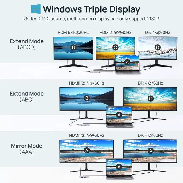 Alt view image 3 of 7 - USB C Laptop Docking Station Dual Monitor 14 in 1 Triple Display USB C Hub Multiport Adapter for MacBook/Dell/HP/Lenovo with Dual HDMI 4K, DP 4K, PD Charger, RJ45, 6 USB Ports, SD/TF, Mic/Audio