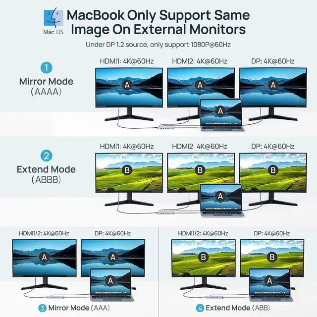 Alt view image 4 of 7 - USB C Laptop Docking Station Dual Monitor 14 in 1 Triple Display USB C Hub Multiport Adapter for MacBook/Dell/HP/Lenovo with Dual HDMI 4K, DP 4K, PD Charger, RJ45, 6 USB Ports, SD/TF, Mic/Audio