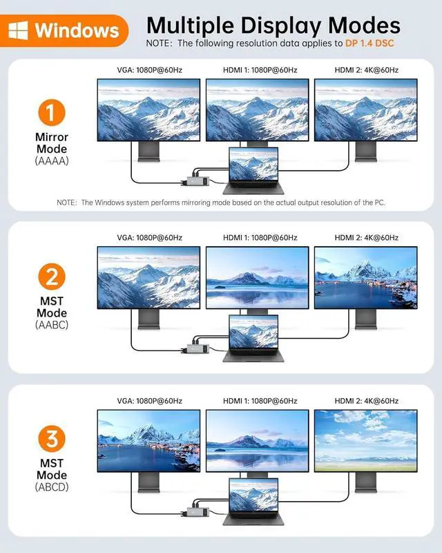 Alt view image 3 of 7 - 12 in 1 USB C Docking Station - Dual Monitor, Triple Display, NOVOO USB C Hub Multiport Adapter - for MacBook, , HP, , Surface