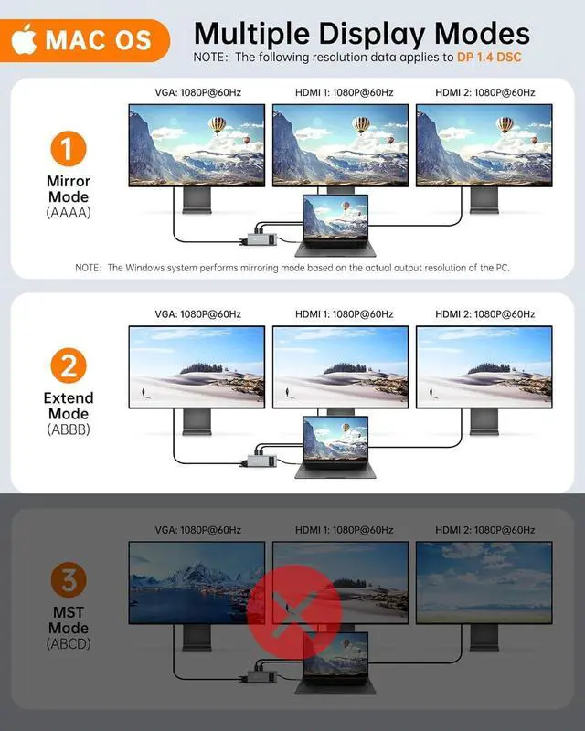 Alt view image 4 of 7 - 12 in 1 USB C Docking Station - Dual Monitor, Triple Display, NOVOO USB C Hub Multiport Adapter - for MacBook, , HP, , Surface
